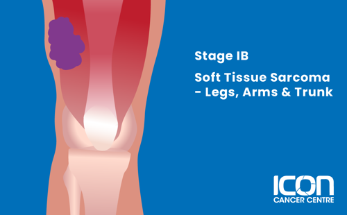 Stage IB soft tissue sarcoma in arms, legs and trunk illustration